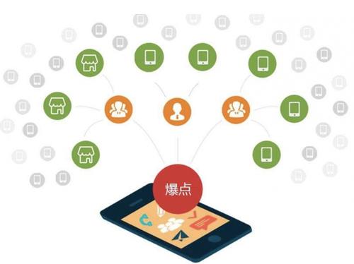 定陶为什么越来越多的企业通过软文营销来引流